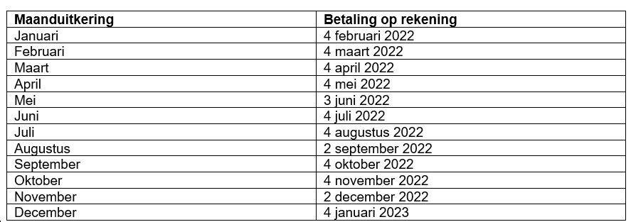 Uitkeringsbedragen Per 1 Januari 2022